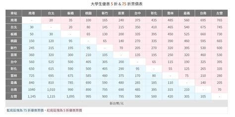 台鐵收費標準|普通/ 優待/ 團體票種說明 – 台灣高鐵